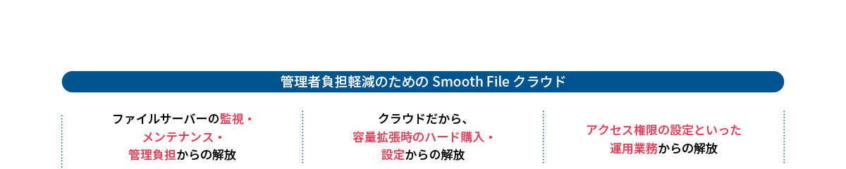 管理者負担軽減のためのSmooth File クラウド